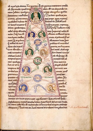 Macrobius Commentary on Somnium Scipionis. Mid 12th Century. Image copyright © Ian Jones